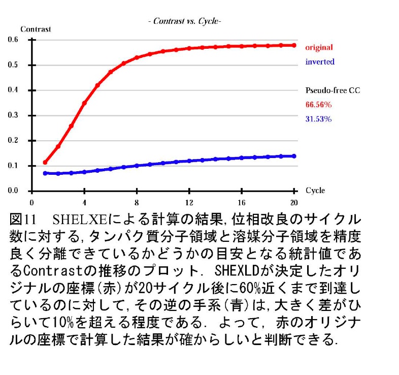 X線結晶構造解析