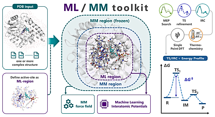 ML/MM toolkit